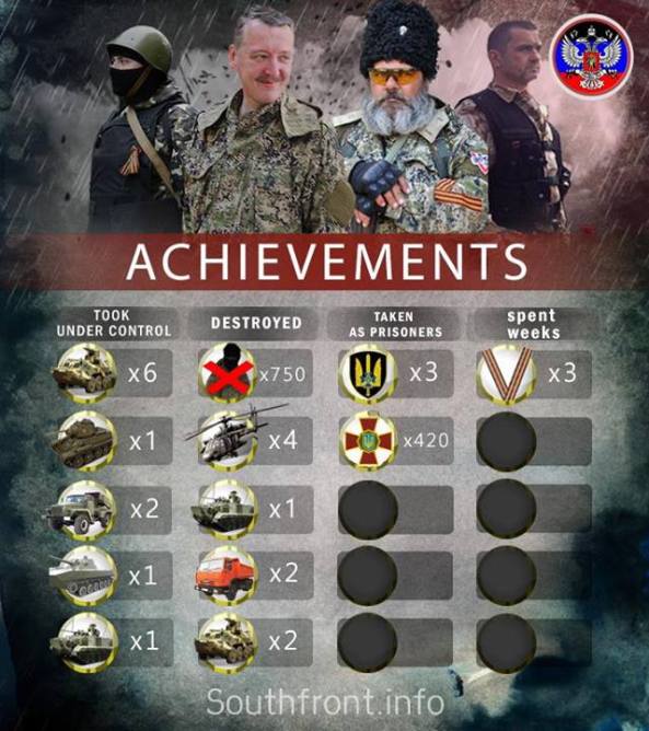 May 17th Donetsk Republic Achievements